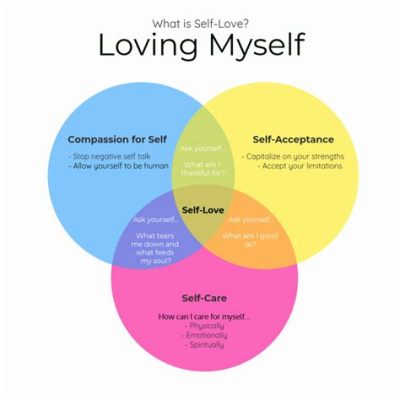 books on how to love yourself and the importance of self-love in a diverse society