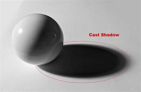 Cast Shadow Definition in Art: A Multi-Layered Exploration