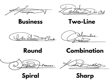 Does a Signature Have to Be Cursive? A Discussion on Signature Styles