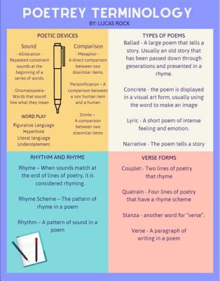 how many poems for a poetry book How does the concept of quantity versus quality influence the selection process when compiling a poetry collection?