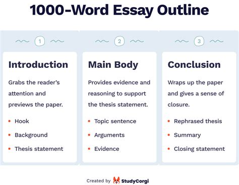 how many words is a three page essay on the average letter size?