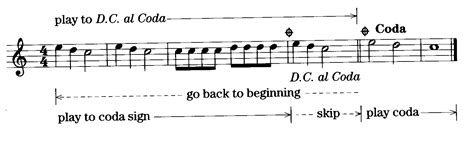 prelude meaning in music often serves as an introduction or preface to a larger piece of music, much like the prologue in literature. How does the concept of a prelude differ from that of a coda in musical composition?