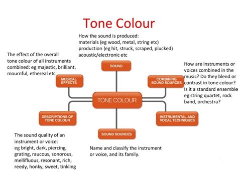 tone color definition in music: exploring the nuances of sound texture