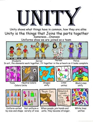 unity definition in art: the harmony of form and spirit