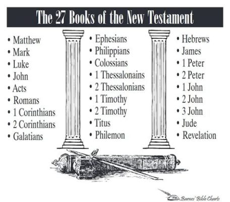 What are 27 books of the New Testament? And why do they sometimes feel like a cosmic puzzle?